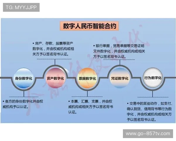 智能合约自动化执行交易 提高合作效率